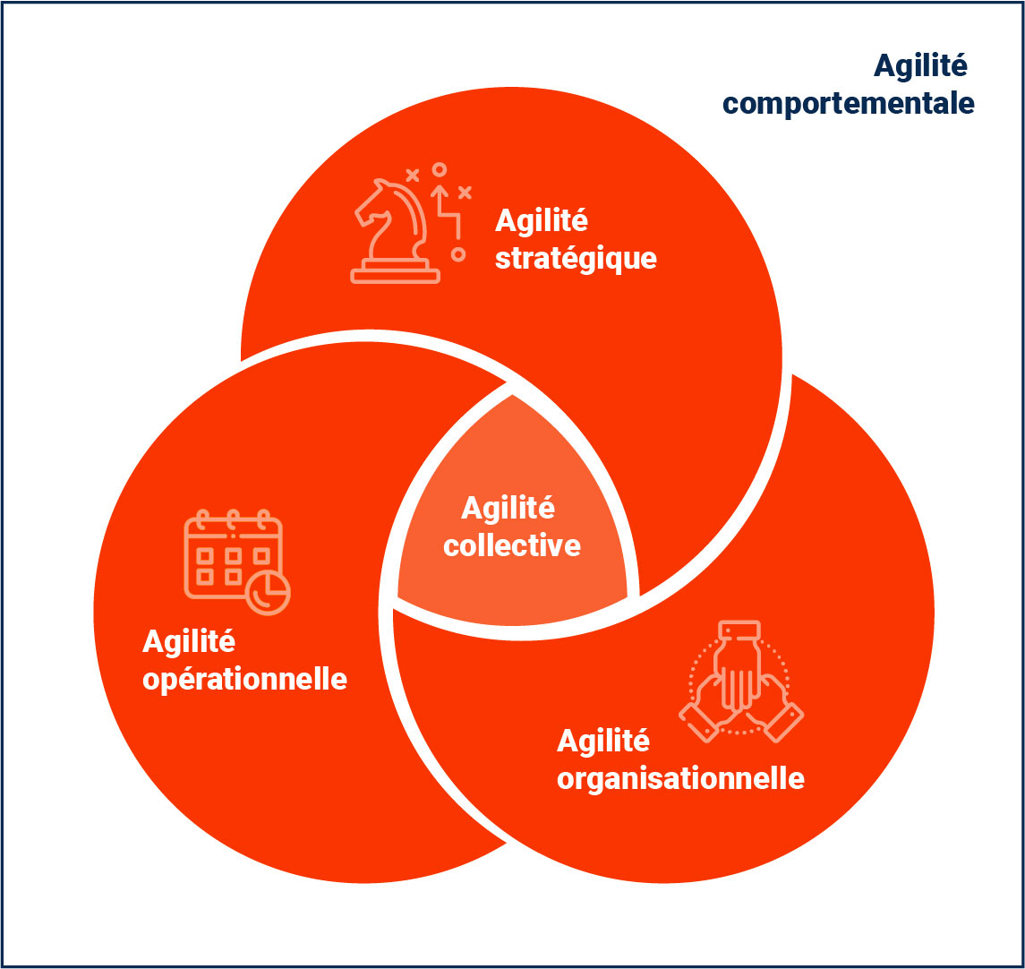 Méthode agile