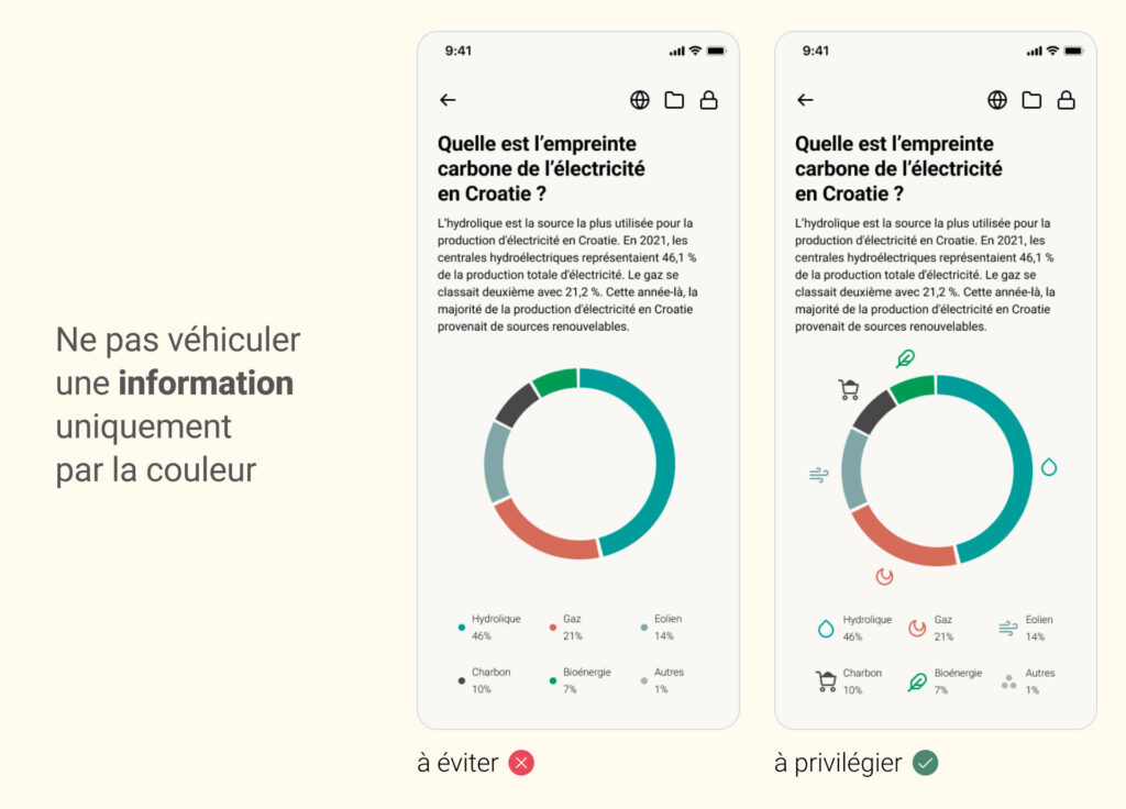 accessibilité visuelle